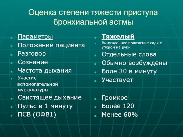 Оценка степени тяжести приступа бронхиальной астмы Параметры Положение пациента Разговор Сознание