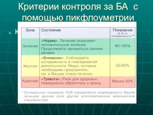 Критерии контроля за БА с помощью пикфлоуметрии Конец лекции 2011