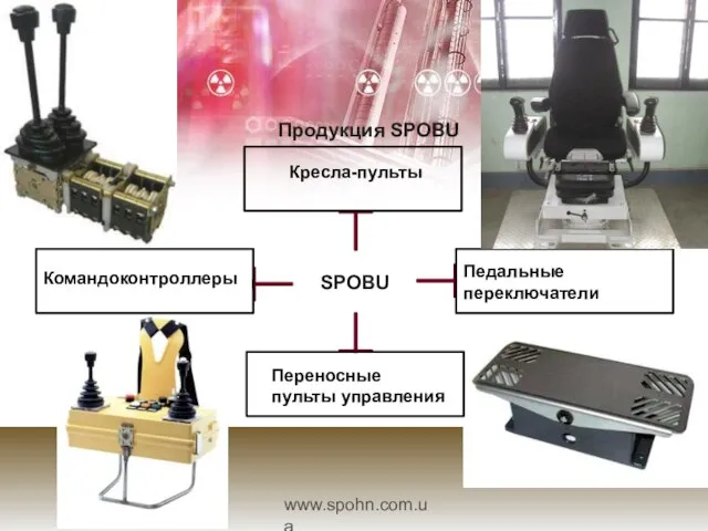 Продукция SPOBU www.spohn.com.ua SPOBU Командоконтроллеры Кресла-пульты Педальные переключатели Переносные пульты управления