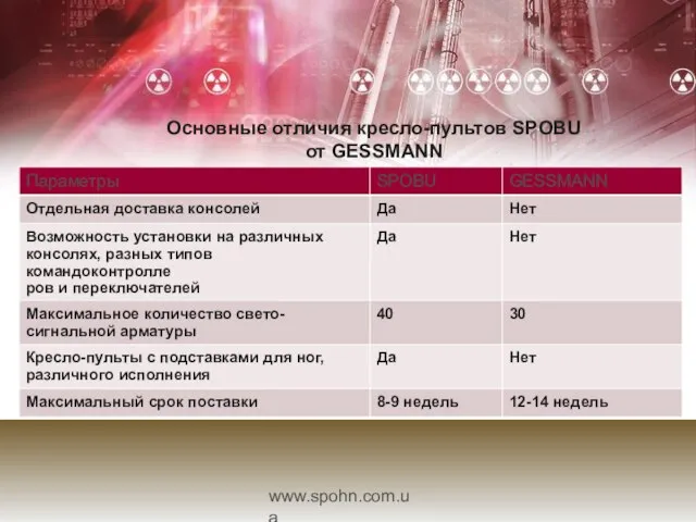 Основные отличия кресло-пультов SPOBU от GESSMANN www.spohn.com.ua