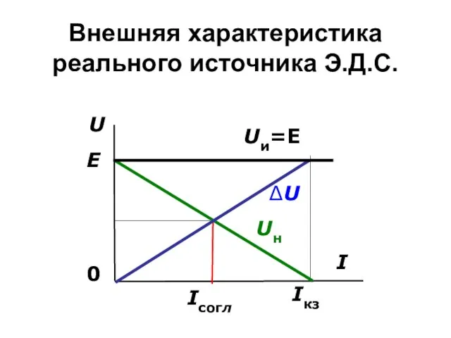 Внешняя характеристика реального источника Э.Д.С.