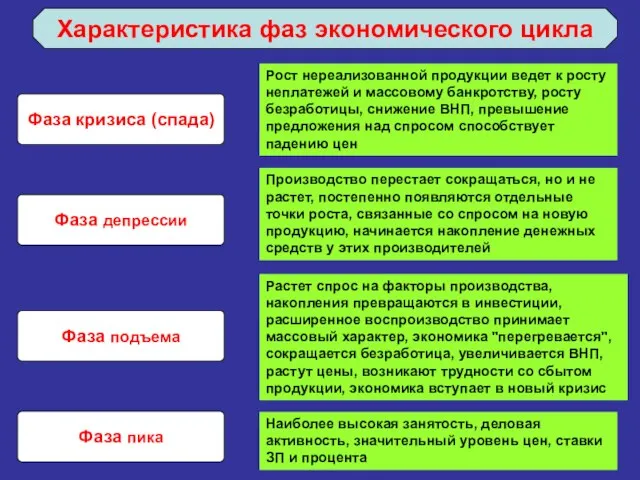 Рост нереализованной продукции ведет к росту неплатежей и массовому банкротству, росту