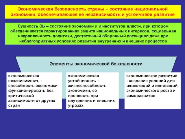 Элементы экономической безопасности Экономическая безопасность страны – состояние национальной экономики, обеспечивающее