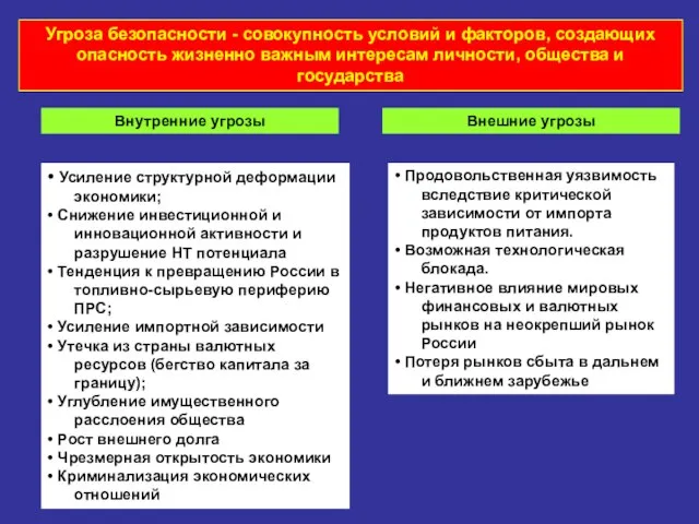 Угроза безопасности - совокупность условий и факторов, создающих опасность жизненно важным