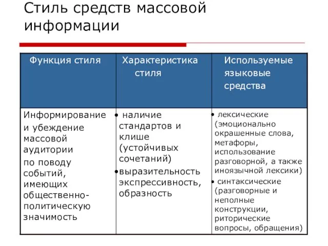 Стиль средств массовой информации