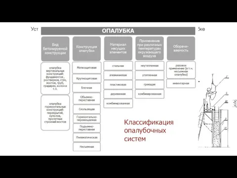 Устройство стены из монолитного железобетона в крупно щитовой опалубке Классификация опалубочных систем