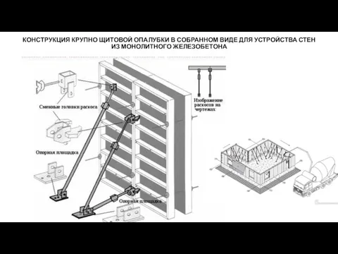 КОНСТРУКЦИЯ КРУПНО ЩИТОВОЙ ОПАЛУБКИ В СОБРАННОМ ВИДЕ ДЛЯ УСТРОЙСТВА СТЕН ИЗ МОНОЛИТНОГО ЖЕЛЕЗОБЕТОНА