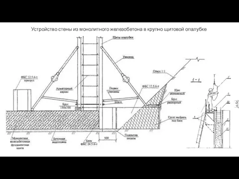 Устройство стены из монолитного железобетона в крупно щитовой опалубке