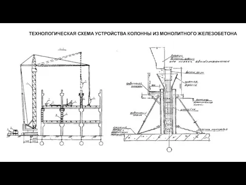 ТЕХНОЛОГИЧЕСКАЯ СХЕМА УСТРОЙСТВА КОЛОННЫ ИЗ МОНОЛИТНОГО ЖЕЛЕЗОБЕТОНА