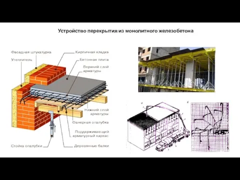 Устройство перекрытия из монолитного железобетона