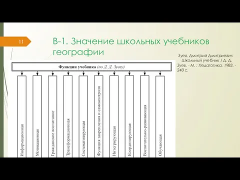 В-1. Значение школьных учебников географии Зуев, Дмитрий Дмитриевич. Школьный учебник /