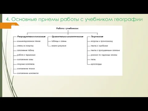 4. Основные приемы работы с учебником географии