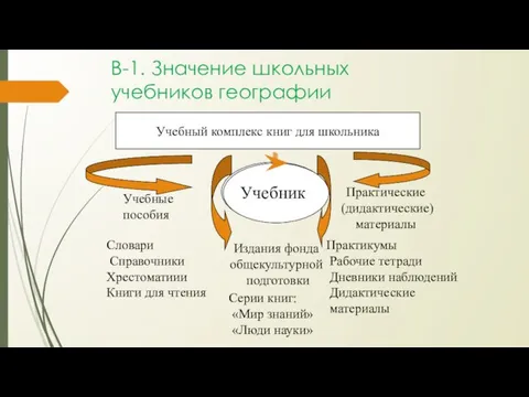 Учебник Учебные пособия Издания фонда общекультурной подготовки Практические (дидактические) материалы Словари