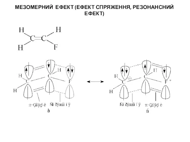 МЕЗОМЕРНИЙ ЕФЕКТ (ЕФЕКТ СПРЯЖЕННЯ, РЕЗОНАНСНИЙ ЕФЕКТ) Схема розподілу електронів по спряжених p