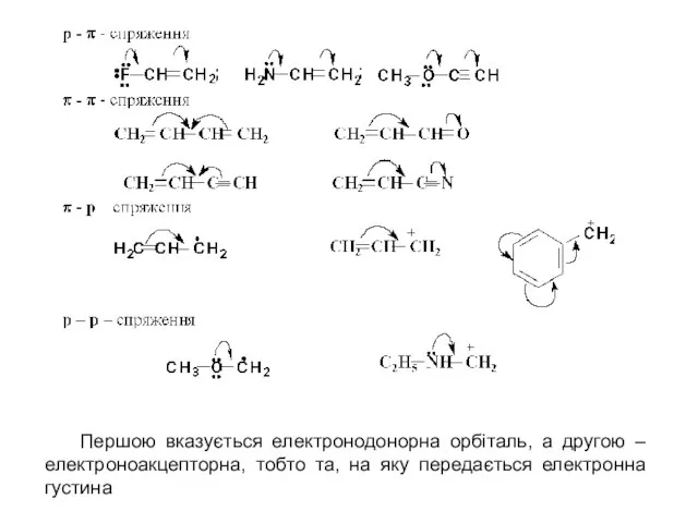 Першою вказується електронодонорна орбіталь, а другою – електроноакцепторна, тобто та, на яку передається електронна густина.