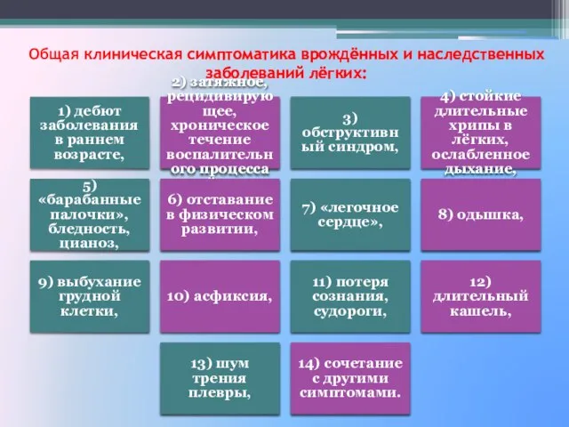 Общая клиническая симптоматика врождённых и наследственных заболеваний лёгких: 1) дебют заболевания