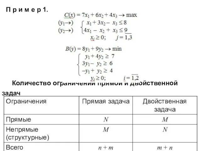 Количество ограничений прямой и двойственной задач П р и м е р 1.