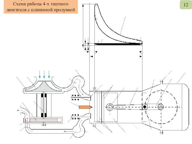 Схема работы 4-х тактного двигателя с клапанной продувкой