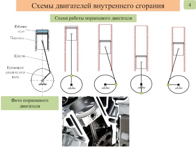 Схемы двигателей внутреннего сгорания Схема работы поршневого двигателя Фото поршневого двигателя