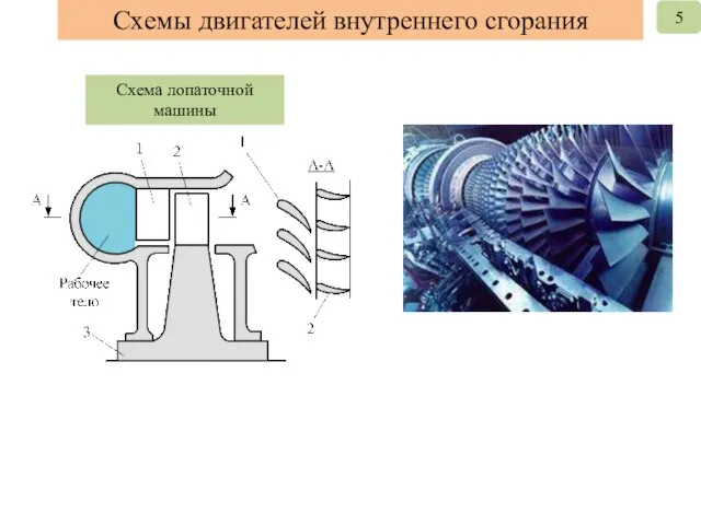 Схема лопаточной машины Схемы двигателей внутреннего сгорания