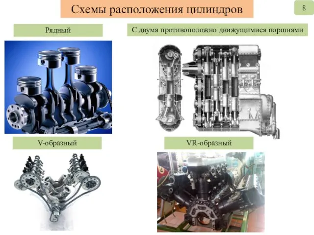 Схемы расположения цилиндров Рядный С двумя противоположно движущимися поршнями V-образный VR-образный