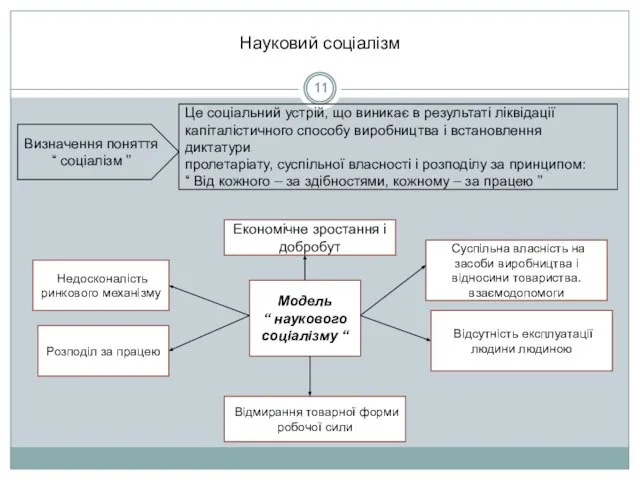 Науковий соціалізм Економічне зростання і добробут Недосконалість ринкового механізму Розподіл за