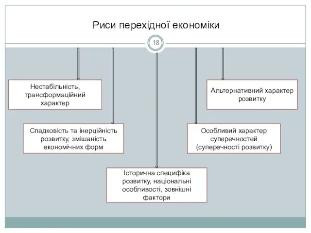 Риси перехідної економіки Нестабільність, трансформаційний характер Альтернативний характер розвитку Спадковість та