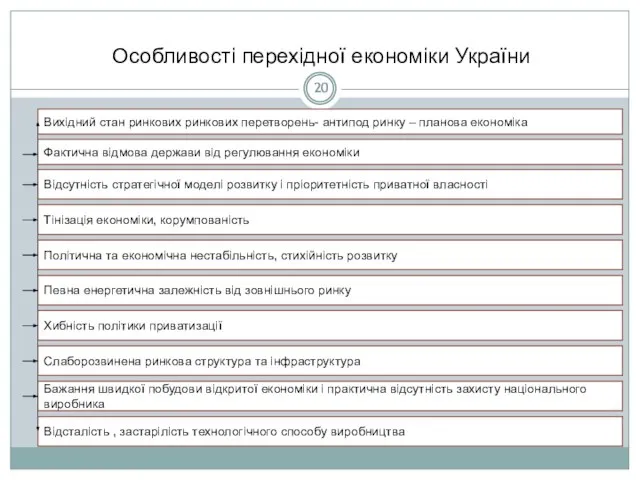 Особливості перехідної економіки України Вихідний стан ринкових ринкових перетворень- антипод ринку