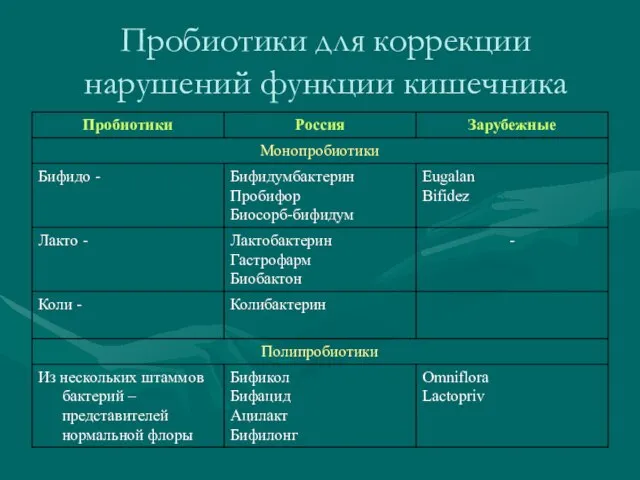 Пробиотики для коррекции нарушений функции кишечника