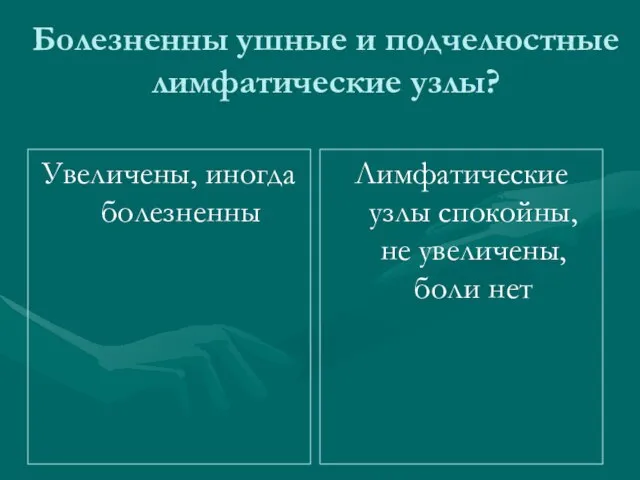 Болезненны ушные и подчелюстные лимфатические узлы? Увеличены, иногда болезненны Лимфатические узлы спокойны, не увеличены, боли нет