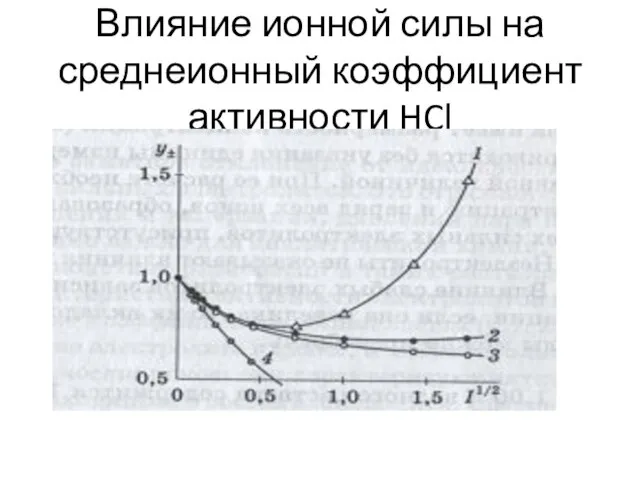 Влияние ионной силы на среднеионный коэффициент активности HCl