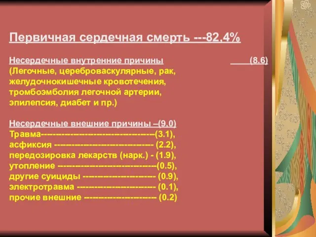 Первичная сердечная смерть ---82,4% Несердечные внутренние причины (8.6) (Легочные, цереброваскулярные, рак,