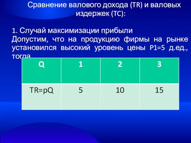 Сравнение валового дохода (TR) и валовых издержек (TC): 1. Случай максимизации