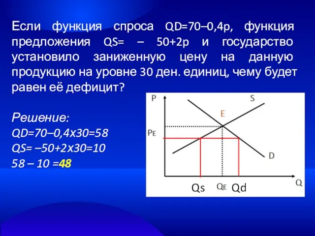 Если функция спроса QD=70–0,4p, функция предложения QS= – 50+2p и государство