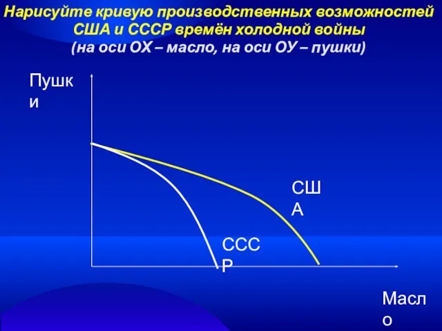 Нарисуйте кривую производственных возможностей США и СССР времён холодной войны (на