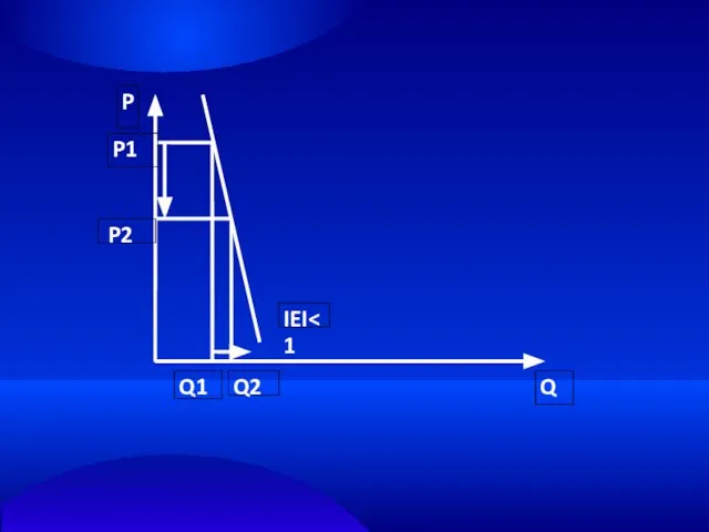 Q P P1 P2 Q1 Q2 IEI