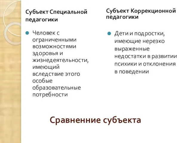 Сравненние субъекта Субъект Специальной педагогики Субъект Коррекционной педагогики Человек с ограниченными