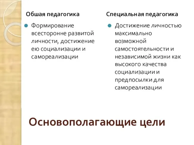 Основополагающие цели Обшая педагогика Специальная педагогика Формирование всесторонне развитой личности, достижение