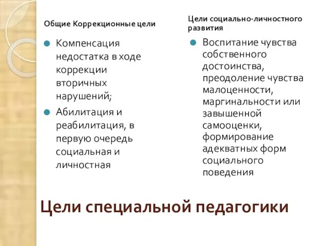 Цели специальной педагогики Общие Коррекционные цели Цели социально-личностного развития Компенсация недостатка