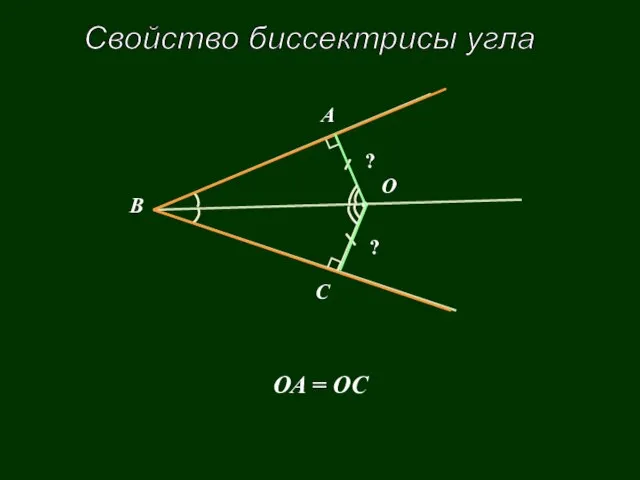 С В А О ? ? ОА = ОС Свойство биссектрисы угла