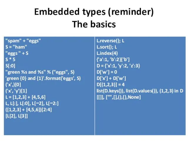 Embedded types (reminder) The basics