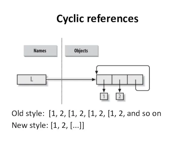 Cyclic references Old style: [1, 2, [1, 2, [1, 2, [1,