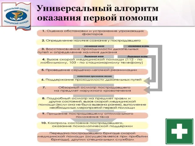 Универсальный алгоритм оказания первой помощи