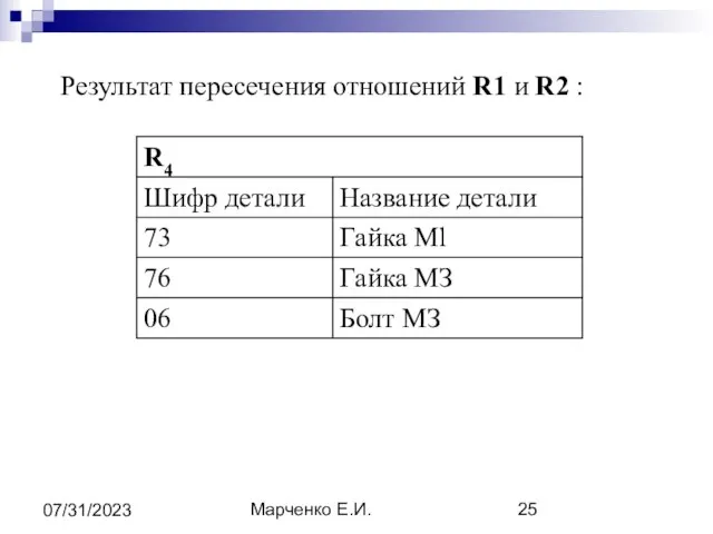 Марченко Е.И. 07/31/2023 Результат пересечения отношений R1 и R2 :