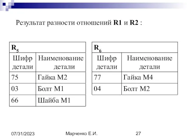 Марченко Е.И. 07/31/2023 Результат разности отношений R1 и R2 :