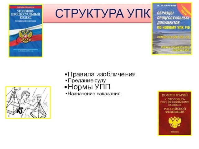 СТРУКТУРА УПК Правила изобличения Предание суду Нормы УПП Назначение наказания