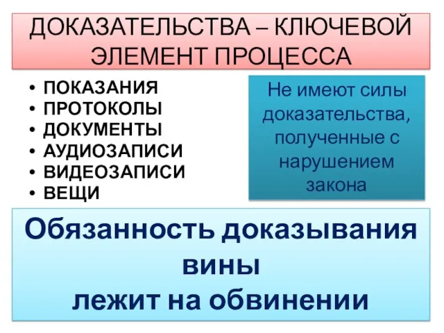 ДОКАЗАТЕЛЬСТВА – КЛЮЧЕВОЙ ЭЛЕМЕНТ ПРОЦЕССА ПОКАЗАНИЯ ПРОТОКОЛЫ ДОКУМЕНТЫ АУДИОЗАПИСИ ВИДЕОЗАПИСИ ВЕЩИ