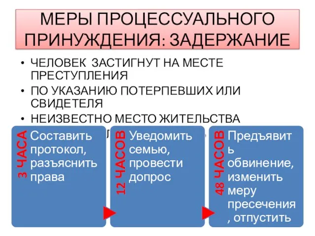 МЕРЫ ПРОЦЕССУАЛЬНОГО ПРИНУЖДЕНИЯ: ЗАДЕРЖАНИЕ ЧЕЛОВЕК ЗАСТИГНУТ НА МЕСТЕ ПРЕСТУПЛЕНИЯ ПО УКАЗАНИЮ