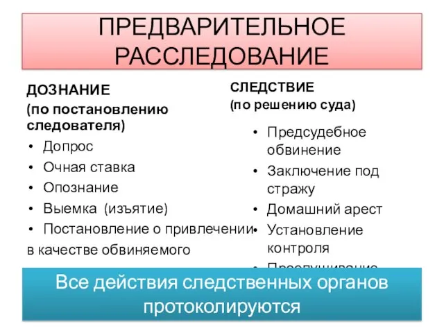 ПРЕДВАРИТЕЛЬНОЕ РАССЛЕДОВАНИЕ ДОЗНАНИЕ (по постановлению следователя) Допрос Очная ставка Опознание Выемка