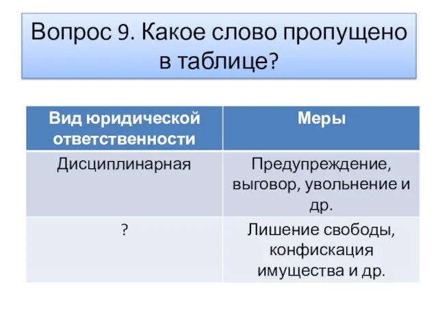 Вопрос 9. Какое слово пропущено в таблице?